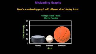 Identifying Misleading Graphs  Konst Math [upl. by Sproul916]