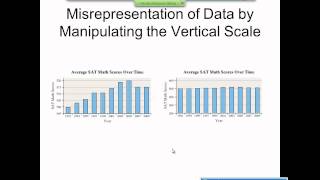 Elementary Statistics Graphical Misrepresentations of Data [upl. by Catherina699]